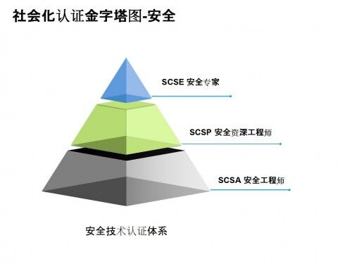 深信服智安全：攜手專(zhuān)業(yè)培訓(xùn)機(jī)構(gòu)，共建人才生態(tài)