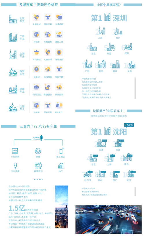 展望順風(fēng)車生態(tài)文明藍圖 中國首份順風(fēng)車行業(yè)發(fā)展藍皮書發(fā)布