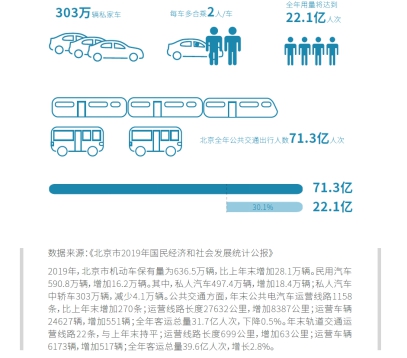 展望順風(fēng)車生態(tài)文明藍圖 中國首份順風(fēng)車行業(yè)發(fā)展藍皮書發(fā)布