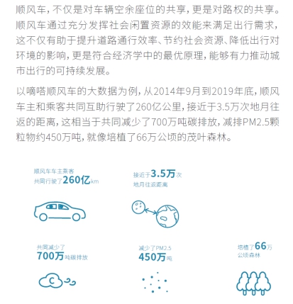 展望順風(fēng)車生態(tài)文明藍圖 中國首份順風(fēng)車行業(yè)發(fā)展藍皮書發(fā)布