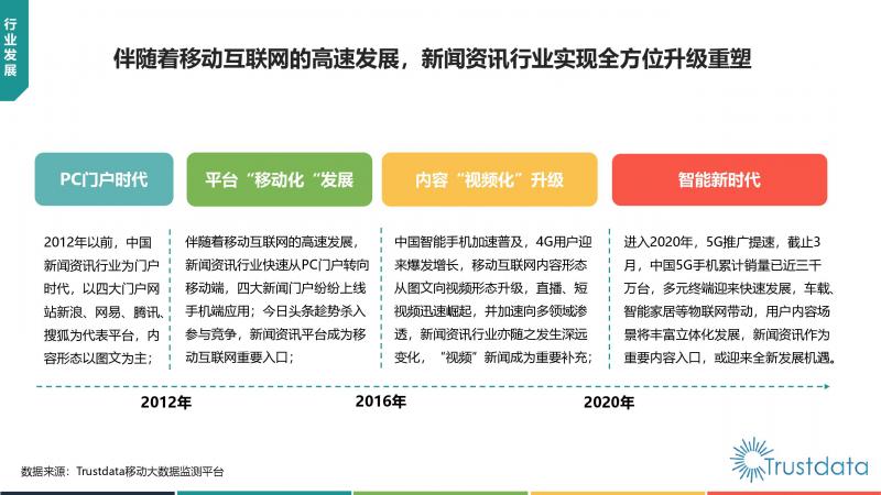 Trustdata:《中國(guó)移動(dòng)互聯(lián)網(wǎng)新聞資訊行業(yè)發(fā)展分析報(bào)告》