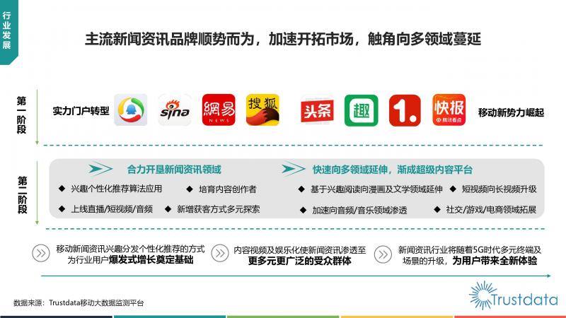 Trustdata:《中國(guó)移動(dòng)互聯(lián)網(wǎng)新聞資訊行業(yè)發(fā)展分析報(bào)告》