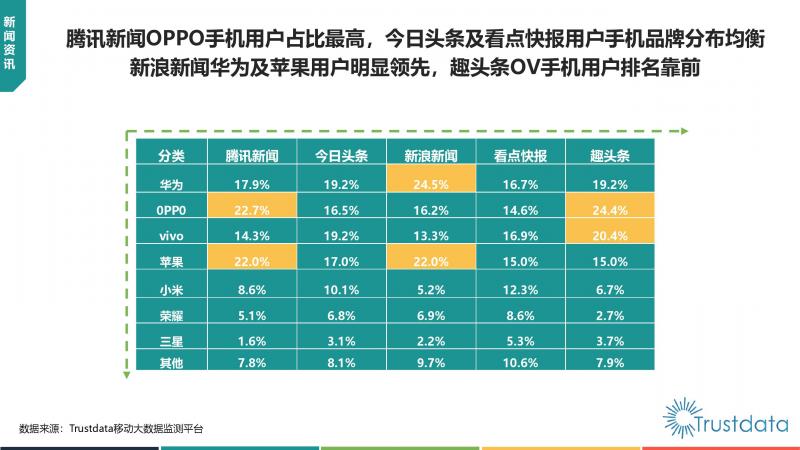 Trustdata:《中國(guó)移動(dòng)互聯(lián)網(wǎng)新聞資訊行業(yè)發(fā)展分析報(bào)告》