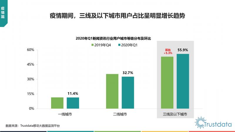 Trustdata:《中國(guó)移動(dòng)互聯(lián)網(wǎng)新聞資訊行業(yè)發(fā)展分析報(bào)告》