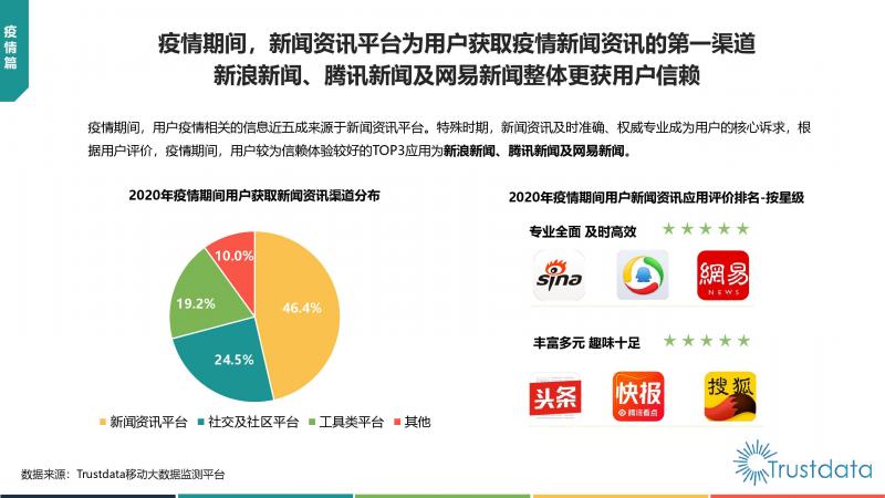 Trustdata:《中國(guó)移動(dòng)互聯(lián)網(wǎng)新聞資訊行業(yè)發(fā)展分析報(bào)告》