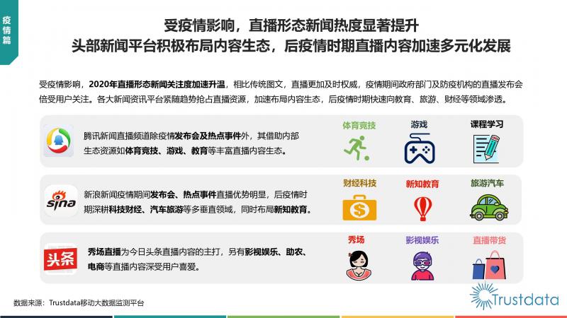 Trustdata:《中國(guó)移動(dòng)互聯(lián)網(wǎng)新聞資訊行業(yè)發(fā)展分析報(bào)告》