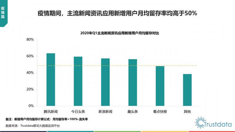 Trustdata:《中國(guó)移動(dòng)互聯(lián)網(wǎng)新聞資訊行業(yè)發(fā)展分析報(bào)告》