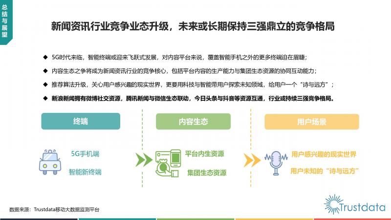 Trustdata:《中國(guó)移動(dòng)互聯(lián)網(wǎng)新聞資訊行業(yè)發(fā)展分析報(bào)告》