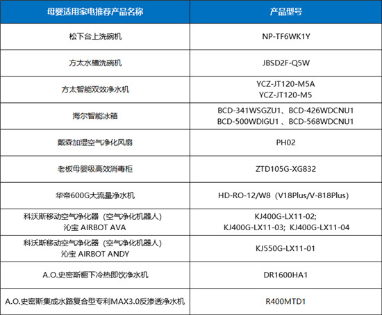 2020母嬰適用家電推薦產(chǎn)品線上發(fā)布會(huì)成功舉辦