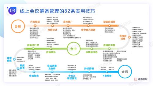 《線上會(huì)議行動(dòng)指南》82條實(shí)用技巧，用數(shù)智化技術(shù)賦能會(huì)議