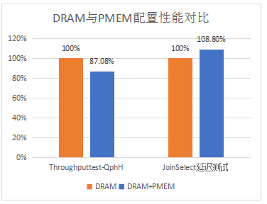 Intel傲騰持久內存為SAP HANA帶來了哪些價值？