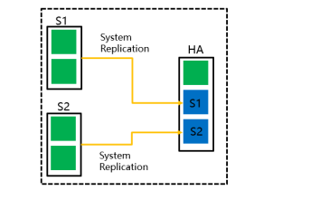 Intel傲騰持久內存為SAP HANA帶來了哪些價值？