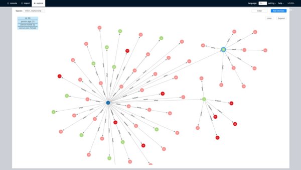 超大規(guī)模圖數(shù)據(jù)庫 Nebula Graph V1.0 發(fā)布，為數(shù)據(jù)分析處理提速