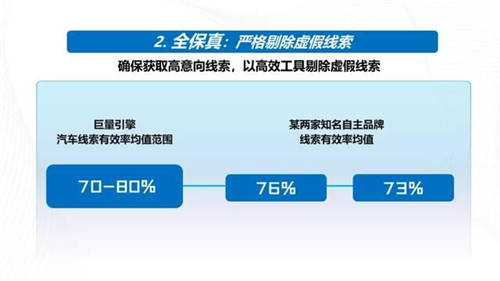 強增量、全保真、高質(zhì)量，巨量引擎真效能“三板斧”破解汽車“線索之困”