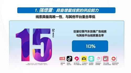 強增量、全保真、高質(zhì)量，巨量引擎真效能“三板斧”破解汽車“線索之困”