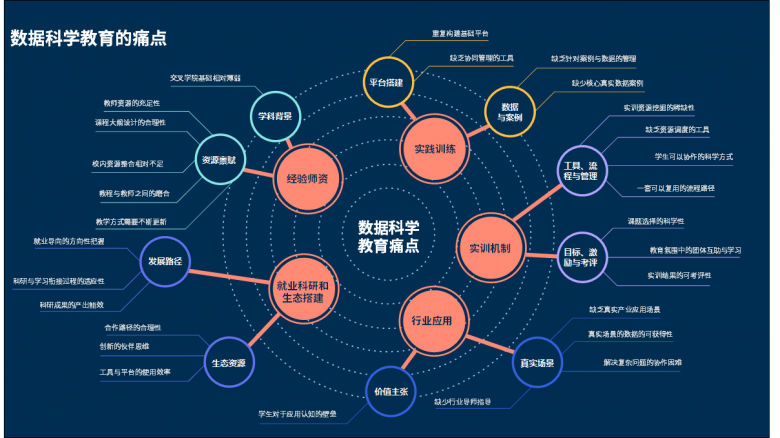 和鯨《數(shù)據(jù)科學(xué)教育白皮書》，打造教學(xué)新路徑