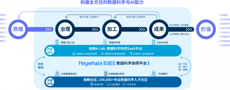 和鯨《數(shù)據(jù)科學(xué)教育白皮書》，打造教學(xué)新路徑