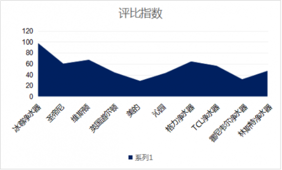 凈水器哪個牌子好？做出健康貢獻的凈水器