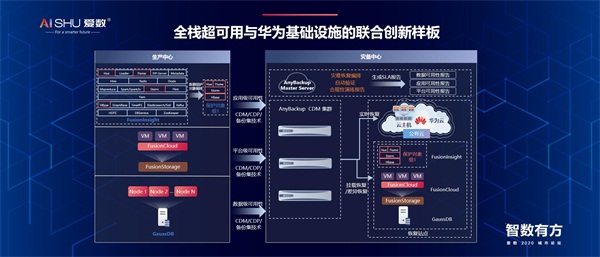 愛數(shù)2020城市論壇：新基建將推動產(chǎn)業(yè)革命？從數(shù)字基礎(chǔ)設(shè)施說起