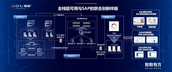 愛數(shù)2020城市論壇：新基建將推動產(chǎn)業(yè)革命？從數(shù)字基礎(chǔ)設(shè)施說起