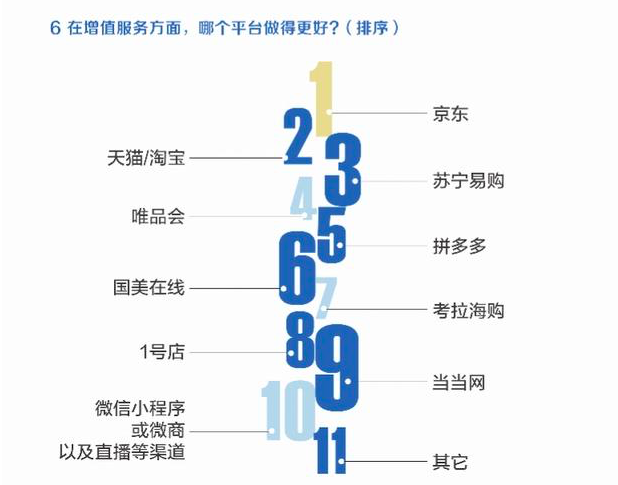 618的家電戰(zhàn)場(chǎng)，什么是價(jià)格之外的“重兵器”？