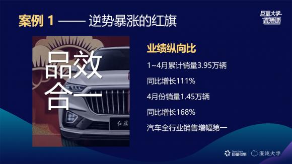 直播席卷汽車行業(yè)，行業(yè)精品課解碼汽車直播火爆根源