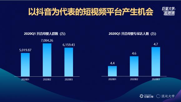 新形勢新媒介之下，母嬰行業(yè)的線上突圍之路