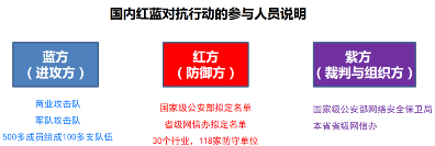 云深互聯(lián)陳本峰談零信任安全在攻防演練中的“防御”之道