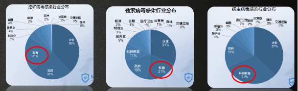 銳捷極智V5教育城域網(wǎng)解決方案問世 “五大維度”支撐教育信息化創(chuàng)新