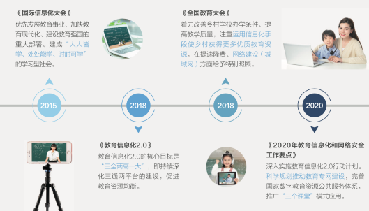 銳捷極智V5教育城域網(wǎng)解決方案問世 “五大維度”支撐教育信息化創(chuàng)新