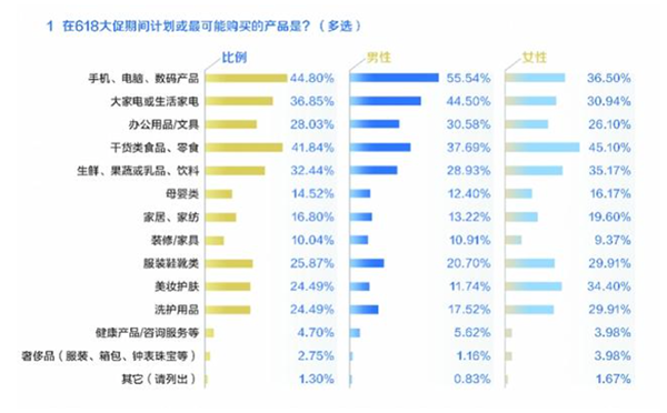 打贏購(gòu)物體驗(yàn)競(jìng)爭(zhēng)之戰(zhàn) 京東618樹立5G時(shí)代手機(jī)服務(wù)新標(biāo)桿