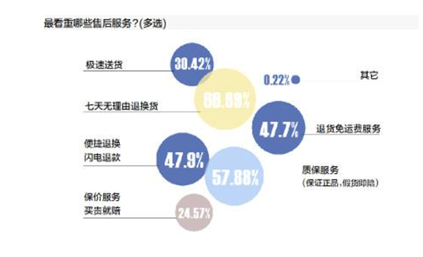 打贏購(gòu)物體驗(yàn)競(jìng)爭(zhēng)之戰(zhàn) 京東618樹立5G時(shí)代手機(jī)服務(wù)新標(biāo)桿