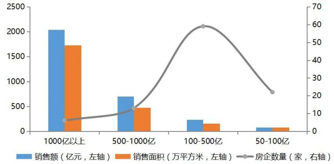 撐不住了！又有208家房企破產(chǎn)，地產(chǎn)企業(yè)如何活下去？