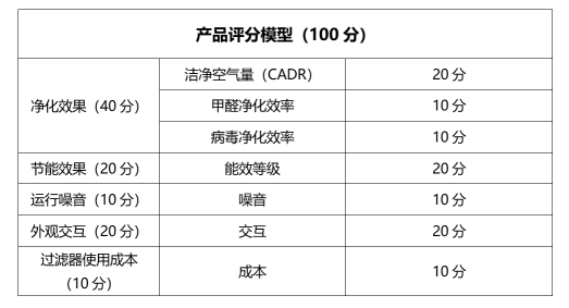 向愛而生，用空氣凈化器還生命自由呼吸