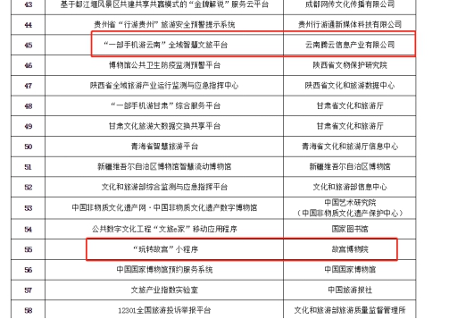 騰訊“一部手機(jī)游云南”“玩轉(zhuǎn)故宮”入選2020文旅信息化發(fā)展典型案例