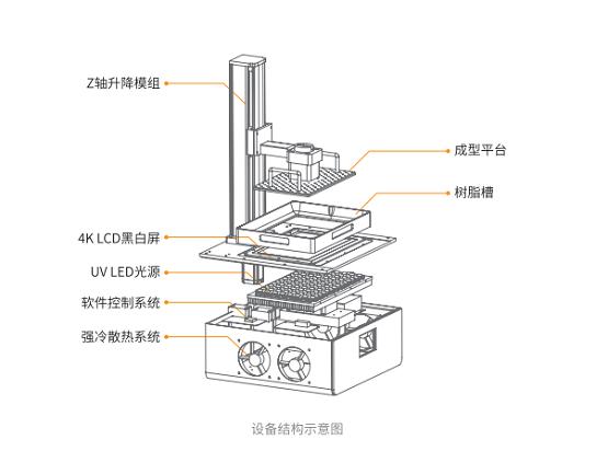 安世亞太推出全新升級(jí)大尺寸LCD光固化3D打印機(jī)