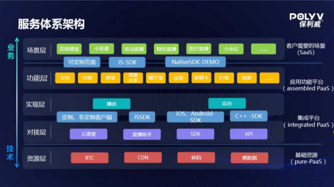 領(lǐng)航視頻產(chǎn)業(yè)藍(lán)海，保利威榮膺2020企業(yè)直播服務(wù)商排行榜榜首