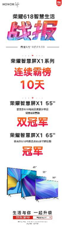 1699元僅剩7天，爆款品質(zhì)年度真香，榮耀智慧屏X1買到即賺到