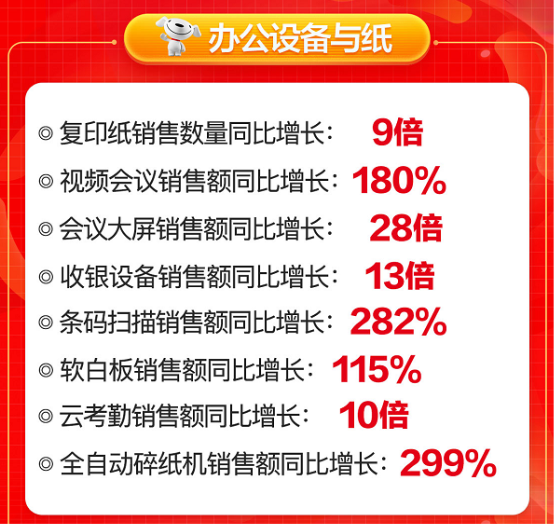 京東6.8品類日MAXHUB奪冠，領(lǐng)先的背后是強(qiáng)大的實(shí)力！