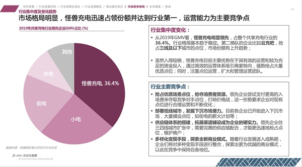 “行業(yè)第一”是怎樣煉成的？怪獸充電的硬實力解析