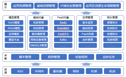 “金融云+Devops”，有限元科技打造自助化持續(xù)交付平臺