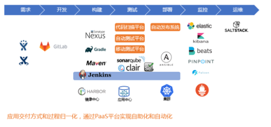 “金融云+Devops”，有限元科技打造自助化持續(xù)交付平臺