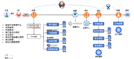 “金融云+Devops”，有限元科技打造自助化持續(xù)交付平臺