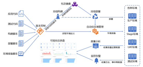 “金融云+Devops”，有限元科技打造自助化持續(xù)交付平臺