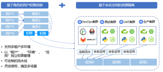 “金融云+Devops”，有限元科技打造自助化持續(xù)交付平臺