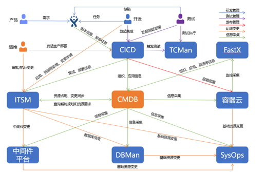 “金融云+Devops”，有限元科技打造自助化持續(xù)交付平臺