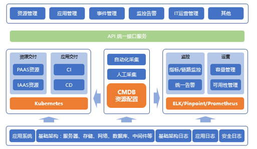 “金融云+Devops”，有限元科技打造自助化持續(xù)交付平臺