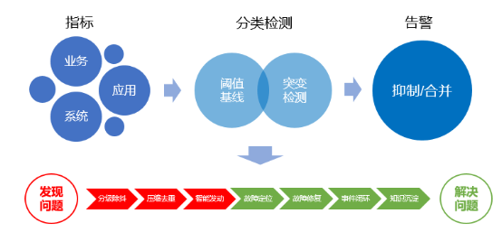 “金融云+Devops”，有限元科技打造自助化持續(xù)交付平臺