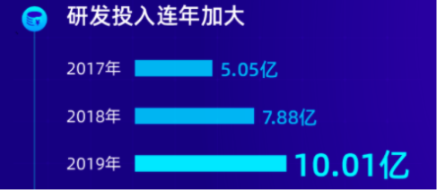 采購智能會議平板？高性價比的MAXHUB系列新品已上市