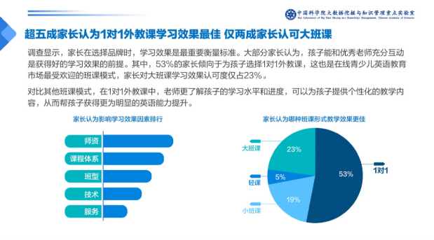 在線1對1外教課需求暴增，阿卡索高性價比課程受青睞